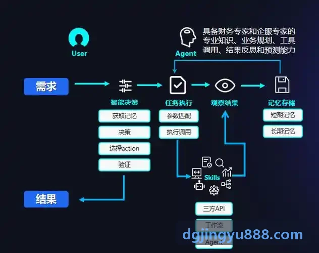 J9餐厨一体化效果图